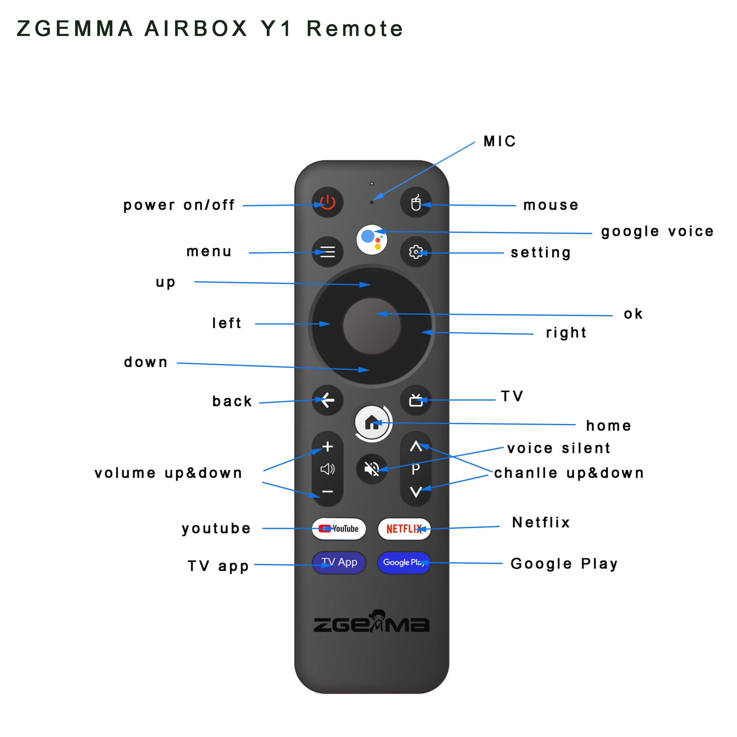ZGEMMA AIRBOX Y1 voice remote control button guide